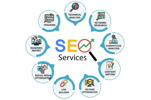 seo companies in vadodara